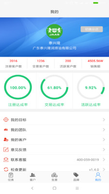 ����èCRM