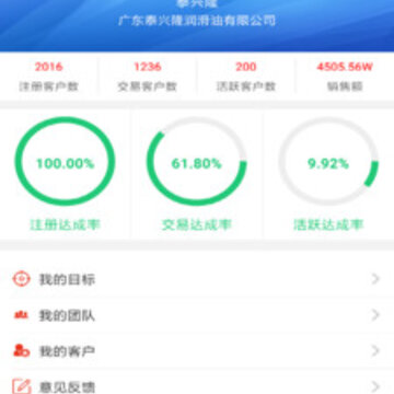 ����èCRM