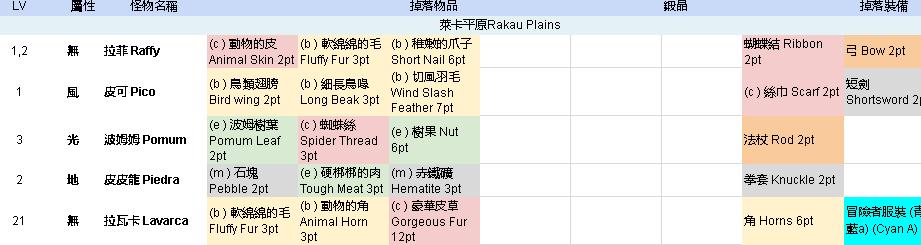 托拉姆物语地图宝箱都能开什么 托拉姆物语地图宝箱刷新位置一览 托拉姆物语地图宝箱都能开什么 托拉姆物语地图宝箱刷新位置一览