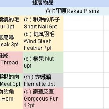 托拉姆物语地图宝箱都能开什么 托拉姆物语地图宝箱刷新位置一览 托拉姆物语地图宝箱都能开什么 托拉姆物语地图宝箱刷新位置一览