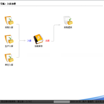 讯科仓库管理系统 讯科仓库管理系统