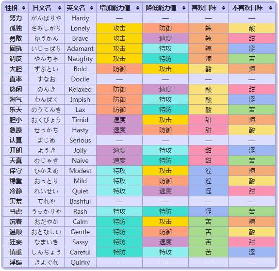 口袋之王 口袋之王