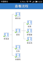 ҵ��Э��ƽ̨appv6.0.322 ���°�