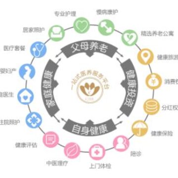 慈界医养 慈界医养