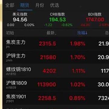 期货原油贵金属 期货原油贵金属