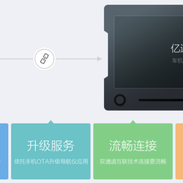 亿连手机互联车机版 亿连手机互联车机版