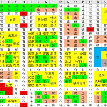 长安不是一天建成的布局玩法 国风开罗建造你的长安盛世