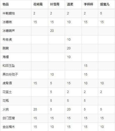 遇见逆水寒男号版 遇见逆水寒男号版