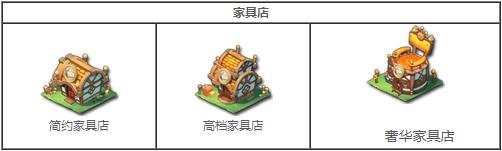 小镇物语手游最全攻略 教你怎么装饰温馨小屋 小镇物语手游最全攻略 教你怎么装饰温馨小屋