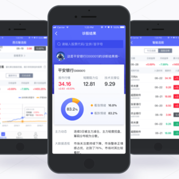 西瓜智选股 西瓜智选股