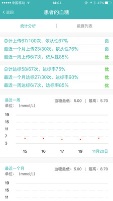 ҽҽappv0.2.1804191 ���°�