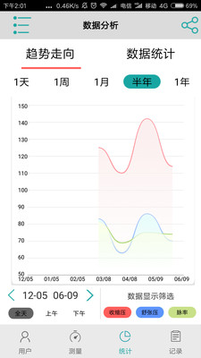 ˹̹����Ѫѹv2.2.3 ���°�