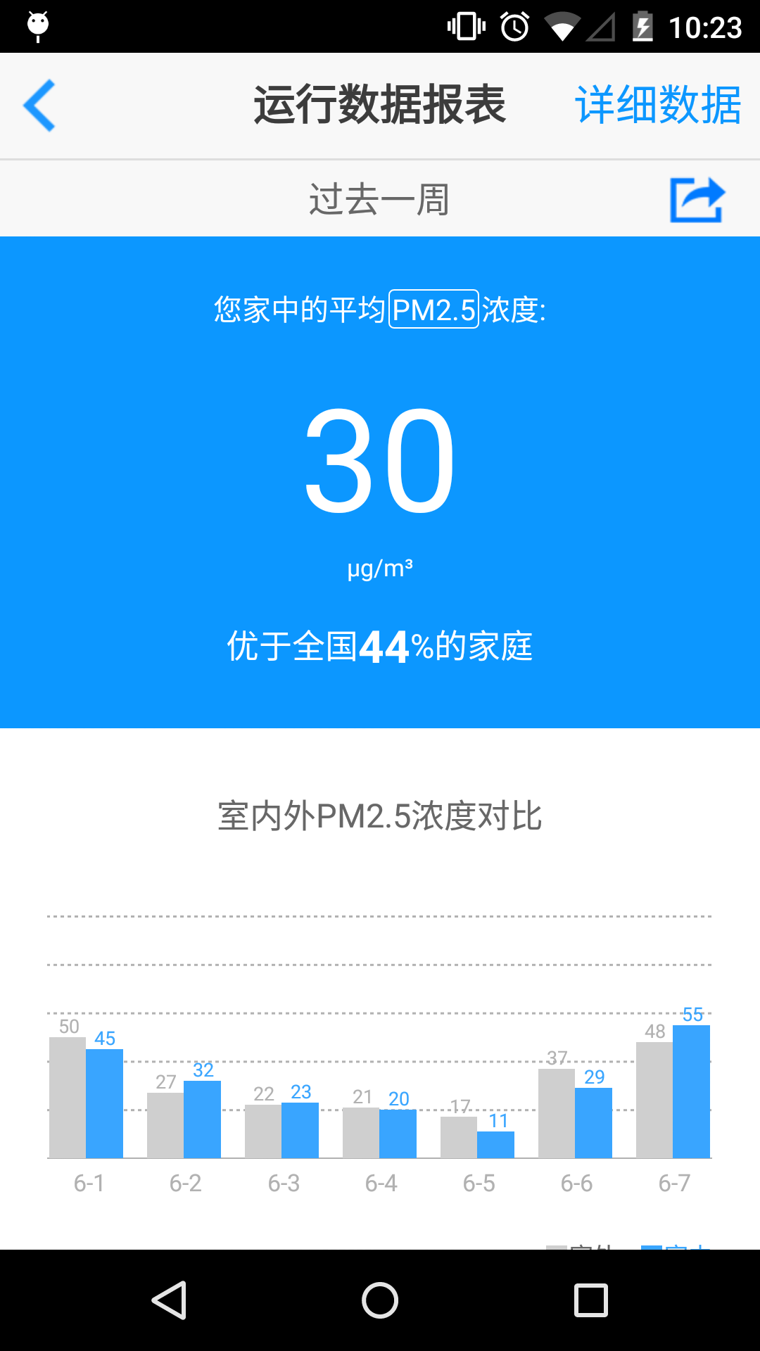 С����������v3.2.0 ��׿��