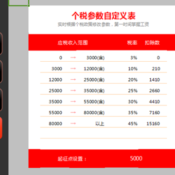 万能个税计算器 万能个税计算器