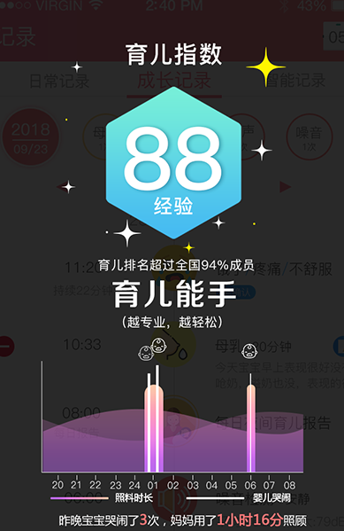 育花园 育花园