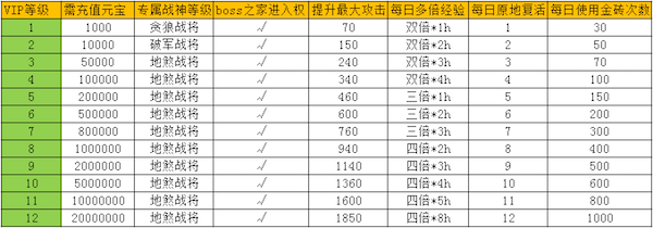 王城烈焰 王城烈焰