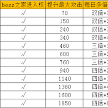 王城烈焰 王城烈焰