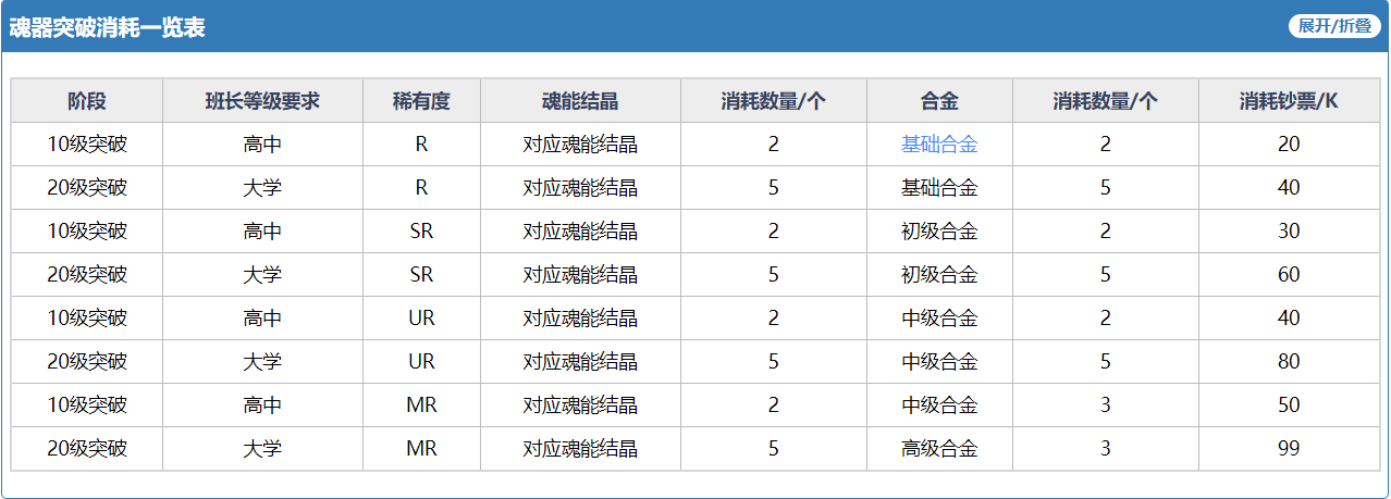 魂器学院魂器怎么用 魂器学院魂器选择推荐 魂器学院魂器怎么用 魂器学院魂器选择推荐