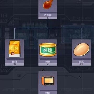 魂器学院炸鸡腿做法 魂器学院炸鸡腿配方 魂器学院炸鸡腿做法 魂器学院炸鸡腿配方