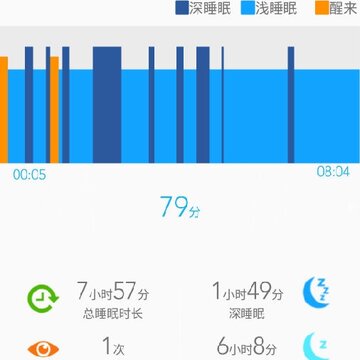 Lovefit软件 Lovefit软件