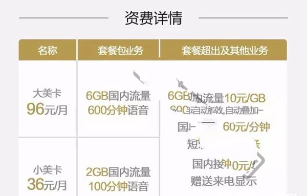 联通美团美卡办理入口 联通美团美卡办理入口