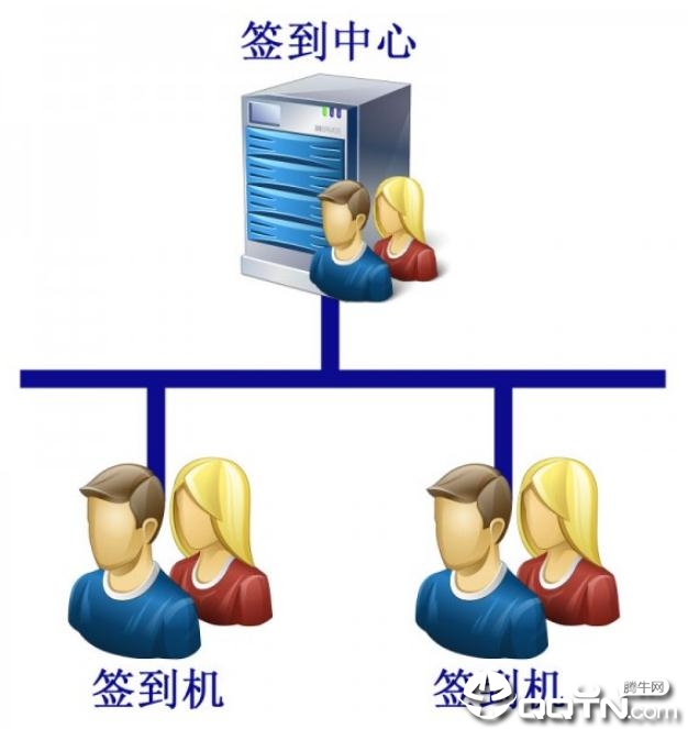 世新超级签到软件v2.7.0 官方版