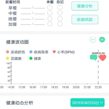 全时健康 全时健康