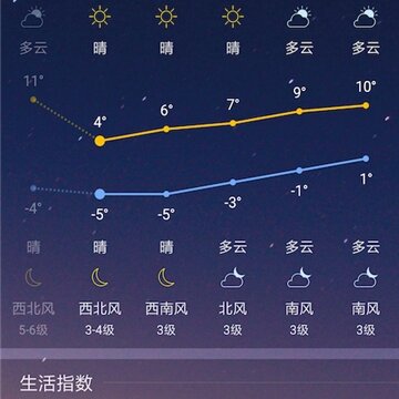 新趣天气 新趣天气