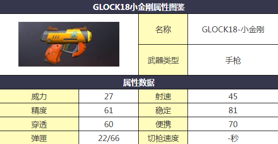 cf����С��ջ�ȡ���� cf����glock18С�����ô���