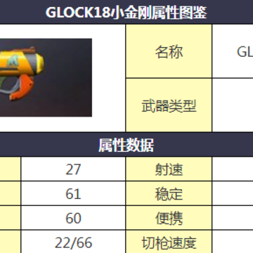 cf����С��ջ�ȡ���� cf����glock18С�����ô���