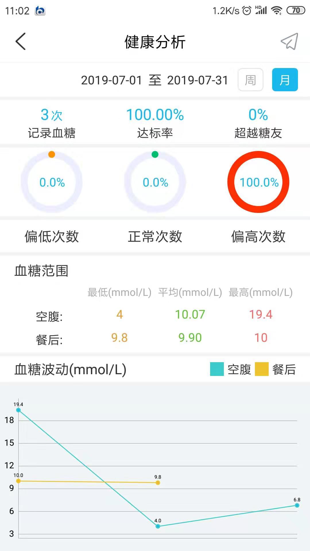 ����ҽv1.0.7 ��׿��