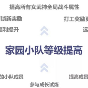 崩坏3家园小队等级怎么提升 崩坏3家园小队升级方法及奖励 崩坏3家园小队等级怎么提升 崩坏3家园小队升级方法及奖励