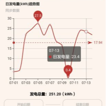 盛世阳光 盛世阳光
