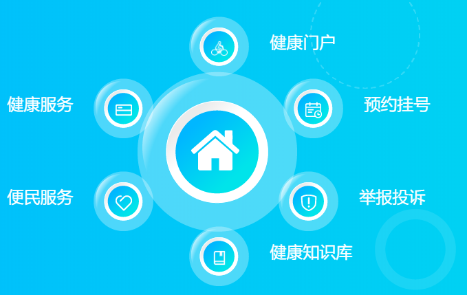 ��������12320�Һ�ƽ̨