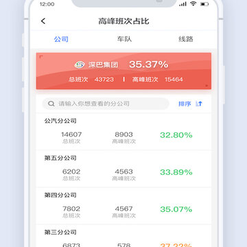 优点调度 优点调度