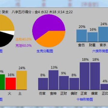 诸葛铁嘴八字 诸葛铁嘴八字