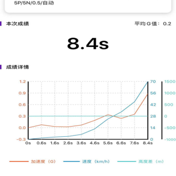 心升车库 心升车库