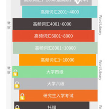 ���ʶѶ�app