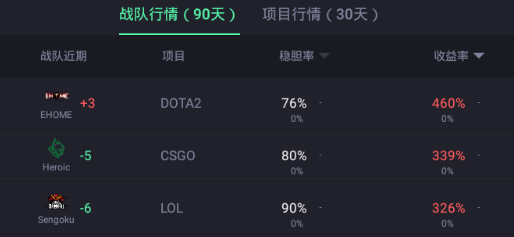 ����app
