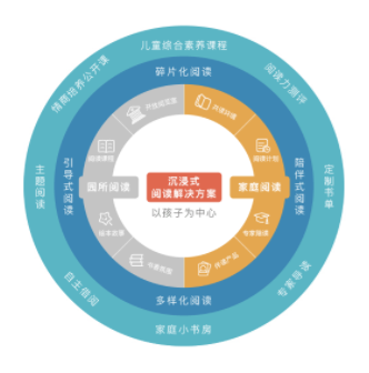 ���������ҳ���app