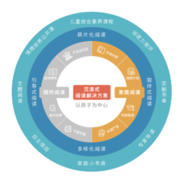���������ҳ���app