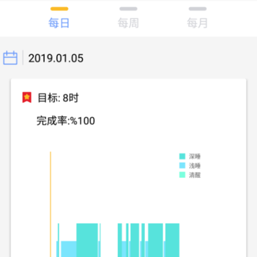 番茄运动 番茄运动