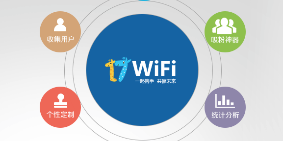17WiFi��ͥ��
