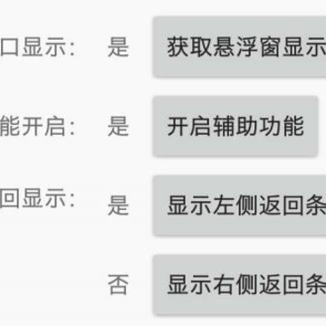 R1手势 R1手势