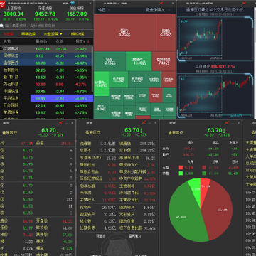 盈盛行情分析系统 盈盛行情分析系统