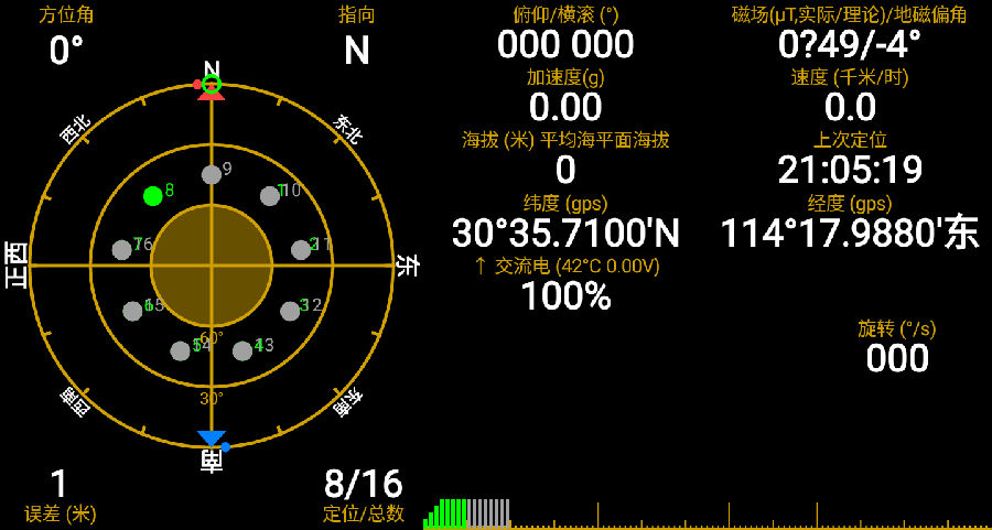 GPS״̬רҵ��