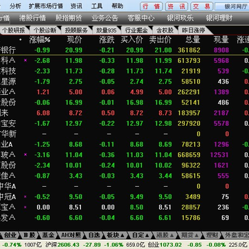 银河证券海王星融资融券 银河证券海王星融资融券