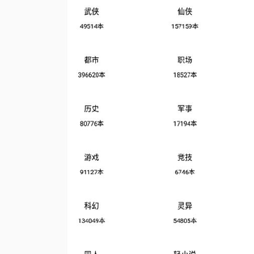 点滴免费小说阅读器 点滴免费小说阅读器