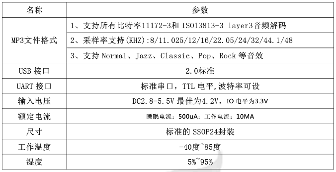 JQ8900-16P语音模块资料包 JQ8900-16P语音模块资料包
