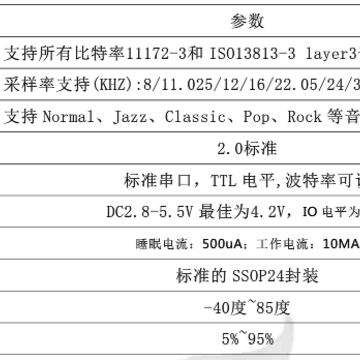 JQ8900-16P语音模块资料包 JQ8900-16P语音模块资料包